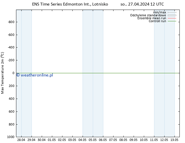 Max. Temperatura (2m) GEFS TS pon. 06.05.2024 12 UTC