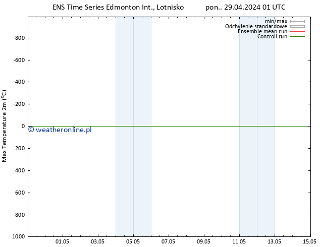 Max. Temperatura (2m) GEFS TS pon. 29.04.2024 01 UTC