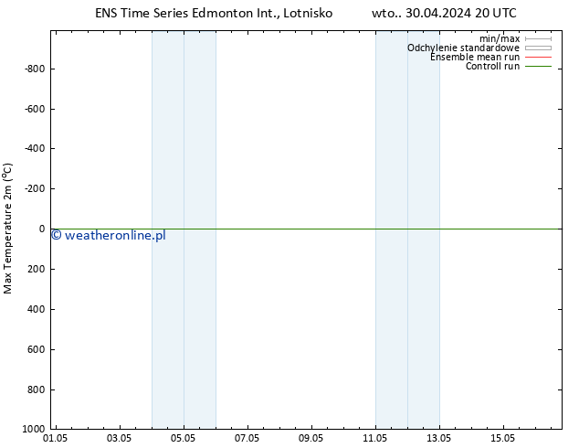 Max. Temperatura (2m) GEFS TS śro. 01.05.2024 02 UTC