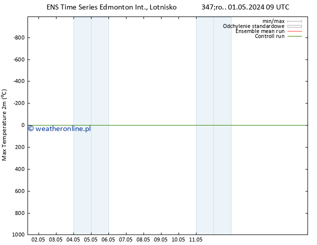 ciśnienie GEFS TS wto. 07.05.2024 15 UTC