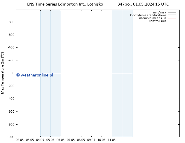 Max. Temperatura (2m) GEFS TS pon. 06.05.2024 09 UTC