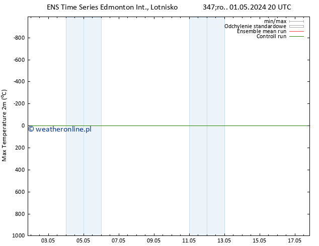 Max. Temperatura (2m) GEFS TS pt. 03.05.2024 14 UTC