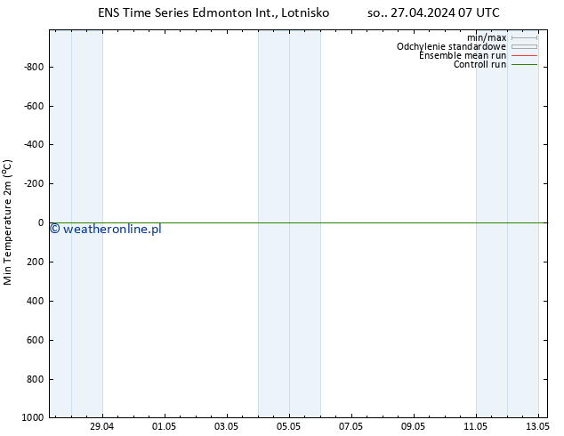 Min. Temperatura (2m) GEFS TS pon. 06.05.2024 07 UTC