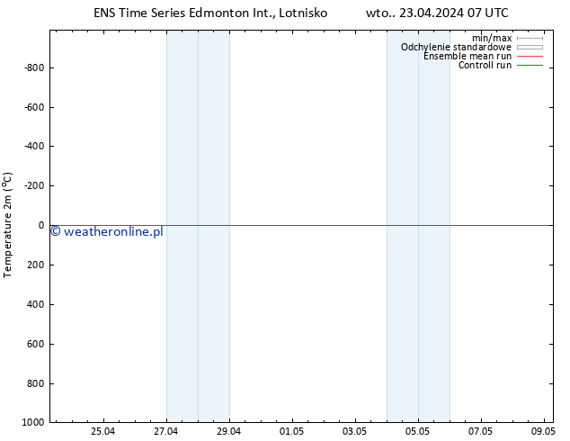 mapa temperatury (2m) GEFS TS pt. 26.04.2024 19 UTC