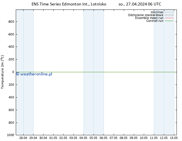 mapa temperatury (2m) GEFS TS nie. 28.04.2024 06 UTC