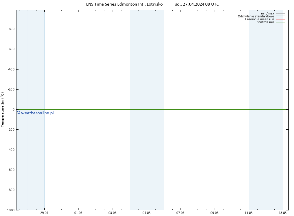 mapa temperatury (2m) GEFS TS nie. 28.04.2024 08 UTC