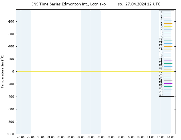 mapa temperatury (2m) GEFS TS so. 27.04.2024 12 UTC