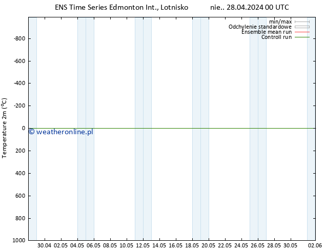 ciśnienie GEFS TS so. 04.05.2024 00 UTC