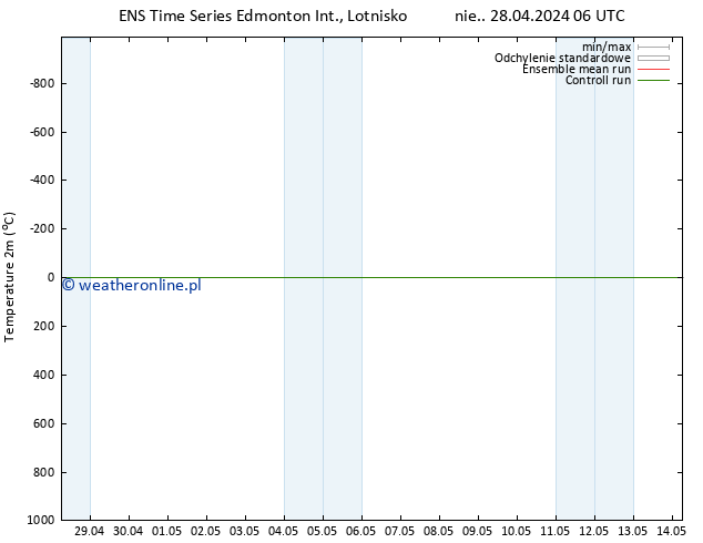 mapa temperatury (2m) GEFS TS nie. 28.04.2024 12 UTC