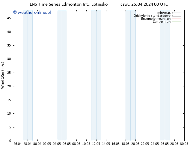 wiatr 10 m GEFS TS czw. 25.04.2024 12 UTC