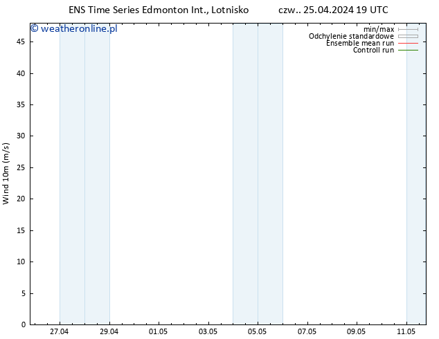 wiatr 10 m GEFS TS pon. 29.04.2024 07 UTC