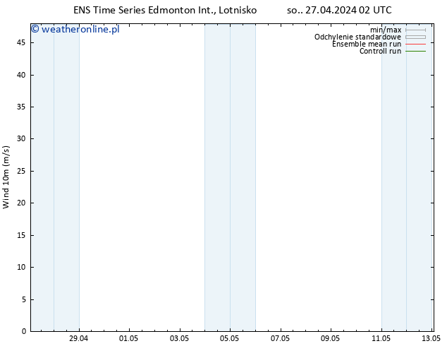 wiatr 10 m GEFS TS nie. 28.04.2024 02 UTC