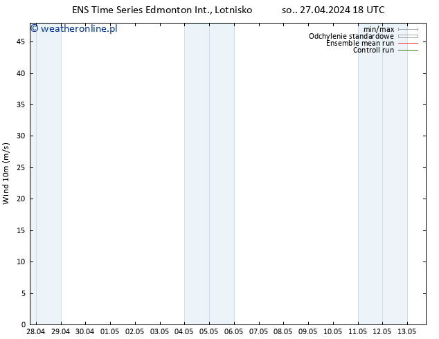 ciśnienie GEFS TS nie. 28.04.2024 00 UTC