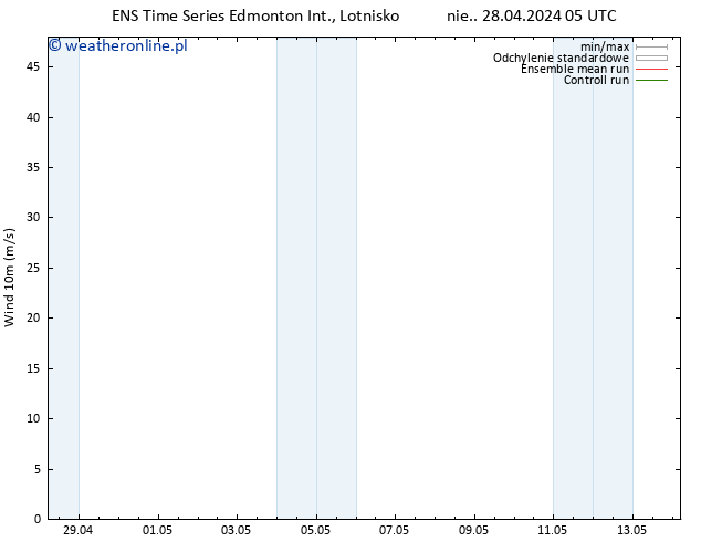 wiatr 10 m GEFS TS wto. 30.04.2024 17 UTC