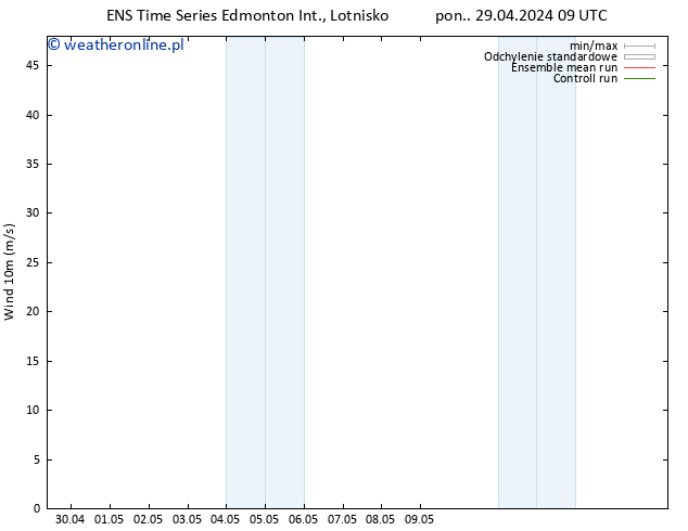 ciśnienie GEFS TS czw. 02.05.2024 09 UTC