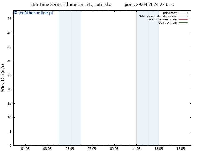 wiatr 10 m GEFS TS nie. 05.05.2024 22 UTC