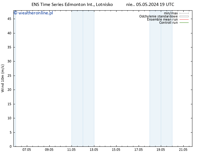 wiatr 10 m GEFS TS pon. 13.05.2024 07 UTC