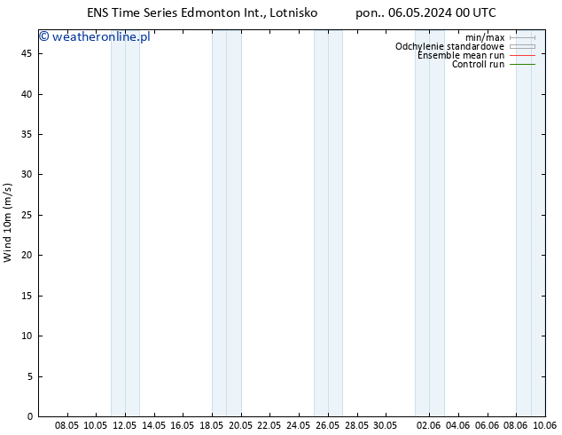 wiatr 10 m GEFS TS pon. 06.05.2024 12 UTC