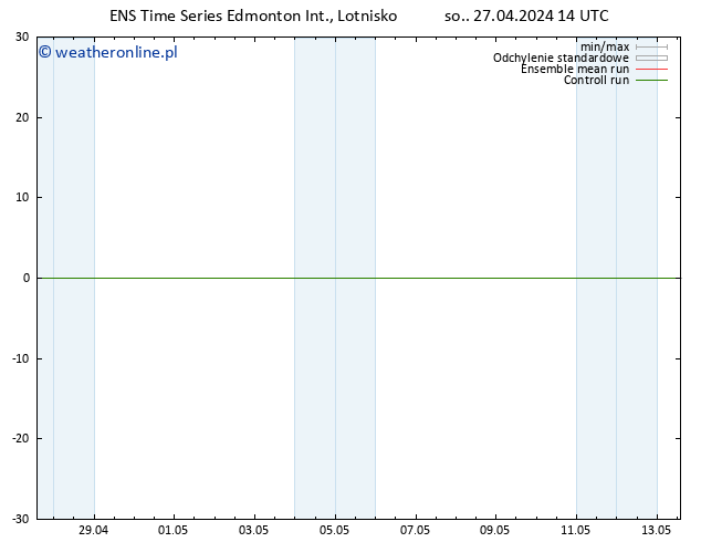 ciśnienie GEFS TS wto. 30.04.2024 02 UTC