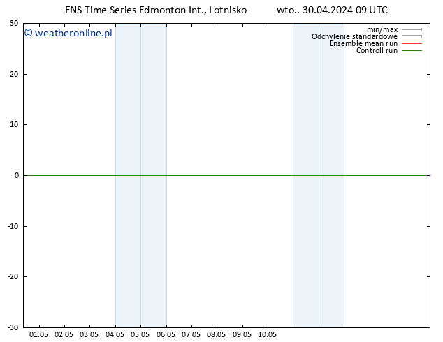 ciśnienie GEFS TS nie. 05.05.2024 09 UTC