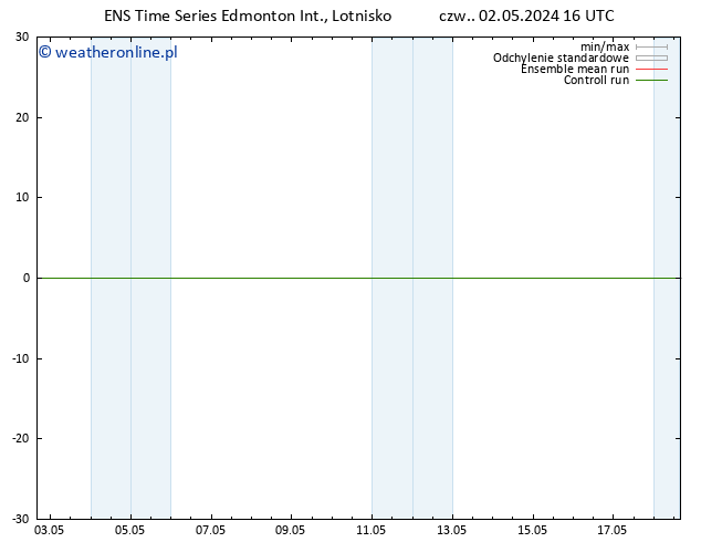 ciśnienie GEFS TS pon. 06.05.2024 04 UTC