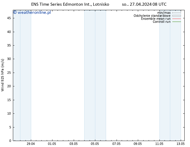 wiatr 925 hPa GEFS TS pon. 13.05.2024 08 UTC