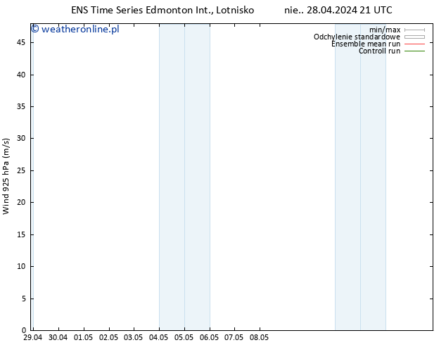 wiatr 925 hPa GEFS TS pon. 29.04.2024 15 UTC