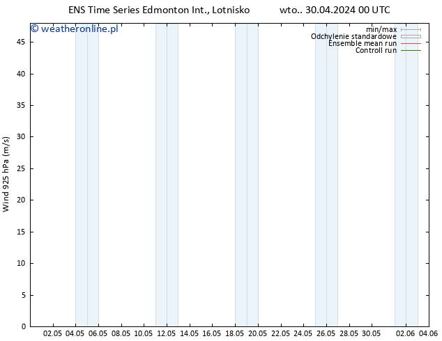 wiatr 925 hPa GEFS TS śro. 01.05.2024 00 UTC