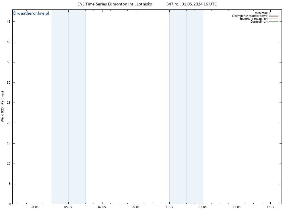 wiatr 925 hPa GEFS TS śro. 01.05.2024 22 UTC