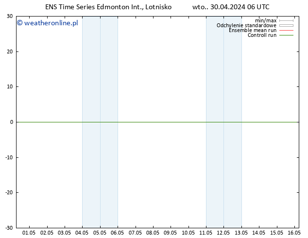 ciśnienie GEFS TS wto. 30.04.2024 18 UTC