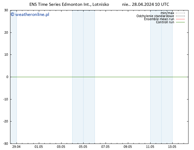 ciśnienie GEFS TS wto. 30.04.2024 22 UTC