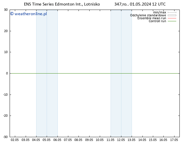 ciśnienie GEFS TS pt. 03.05.2024 06 UTC