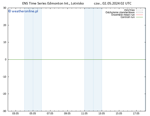 ciśnienie GEFS TS pon. 06.05.2024 02 UTC