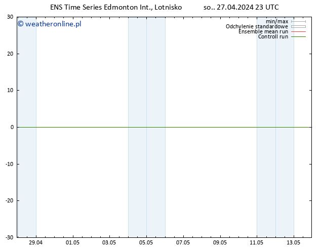 ciśnienie GEFS TS czw. 02.05.2024 23 UTC