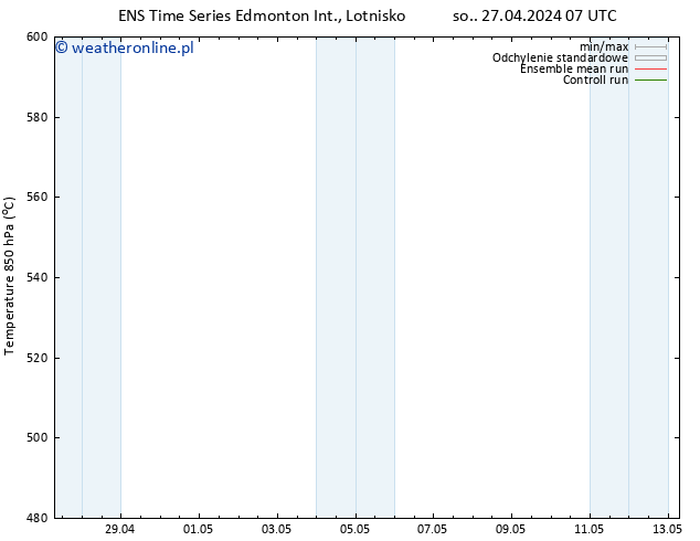 ciśnienie GEFS TS pt. 03.05.2024 19 UTC