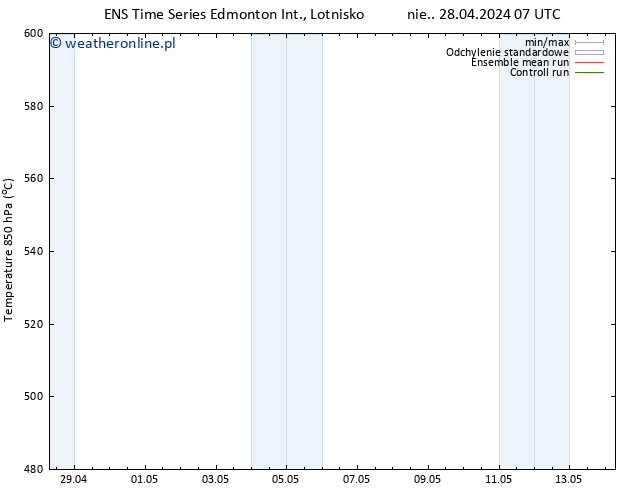 Height 500 hPa GEFS TS wto. 30.04.2024 19 UTC