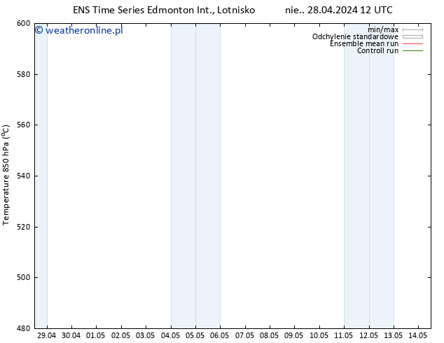 Height 500 hPa GEFS TS wto. 30.04.2024 00 UTC