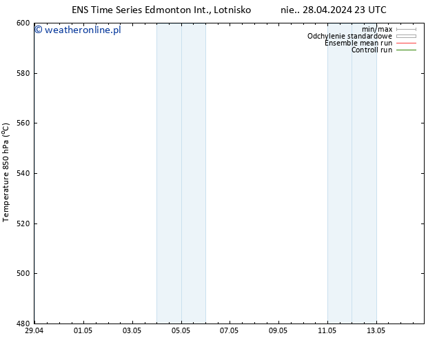 Height 500 hPa GEFS TS czw. 02.05.2024 11 UTC