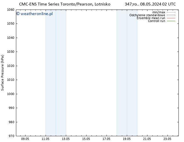 ciśnienie CMC TS śro. 08.05.2024 08 UTC