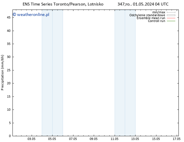 opad GEFS TS so. 04.05.2024 04 UTC