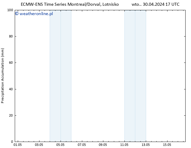 Precipitation accum. ALL TS śro. 01.05.2024 17 UTC
