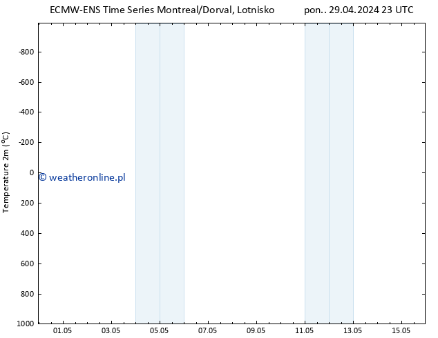 mapa temperatury (2m) ALL TS wto. 30.04.2024 05 UTC