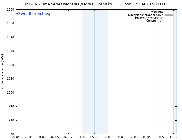 ciśnienie CMC TS czw. 02.05.2024 12 UTC