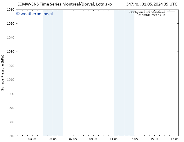 ciśnienie ECMWFTS czw. 02.05.2024 09 UTC