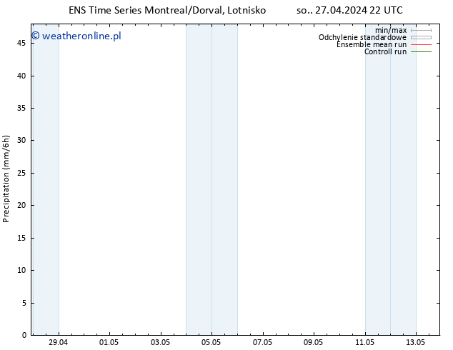 opad GEFS TS pon. 13.05.2024 22 UTC