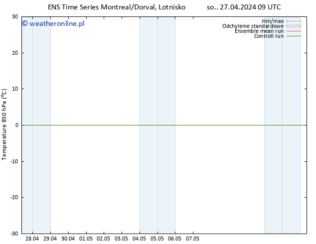 Temp. 850 hPa GEFS TS pon. 06.05.2024 09 UTC