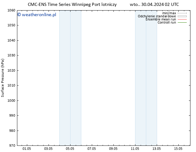 ciśnienie CMC TS wto. 30.04.2024 08 UTC