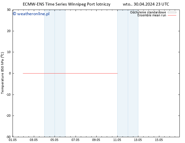 Temp. 850 hPa ECMWFTS czw. 02.05.2024 23 UTC