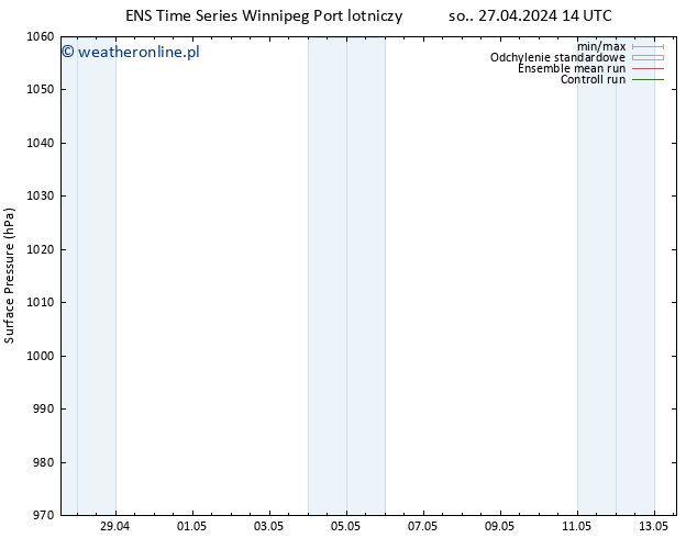 ciśnienie GEFS TS wto. 30.04.2024 14 UTC