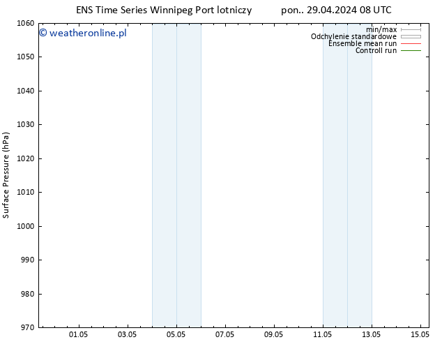 ciśnienie GEFS TS wto. 07.05.2024 08 UTC